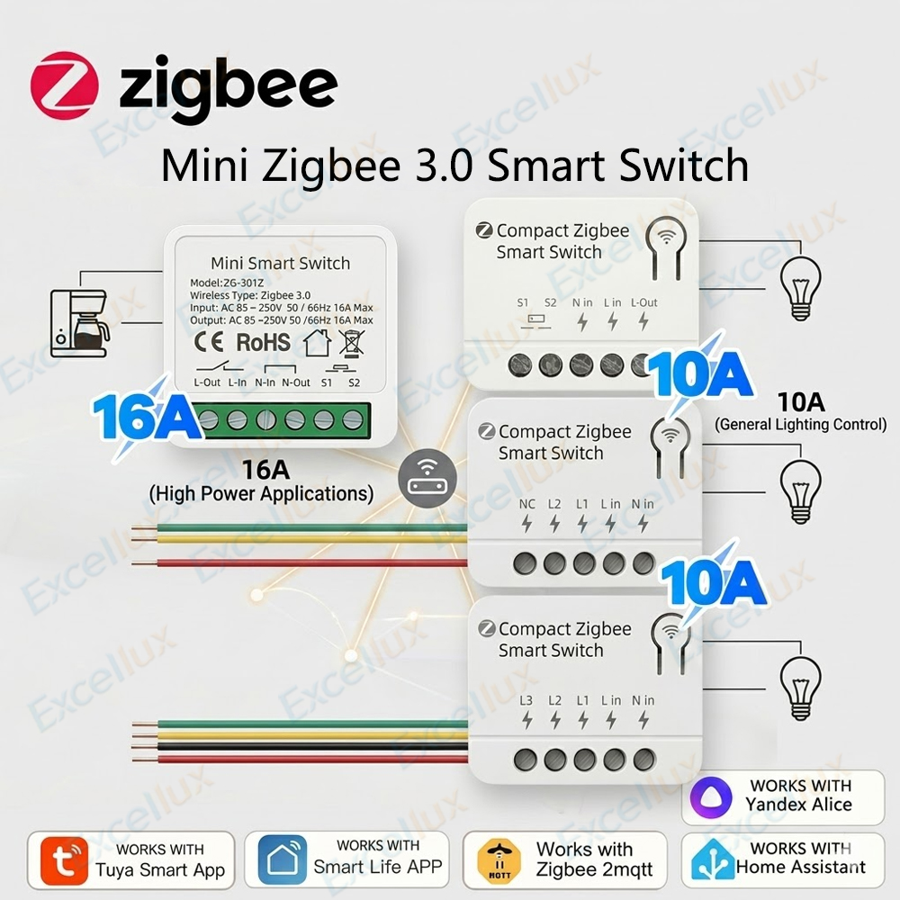 Zigbee 3.0 Mini Smart Switch D – Home Automation Diy Bewertung und Preis