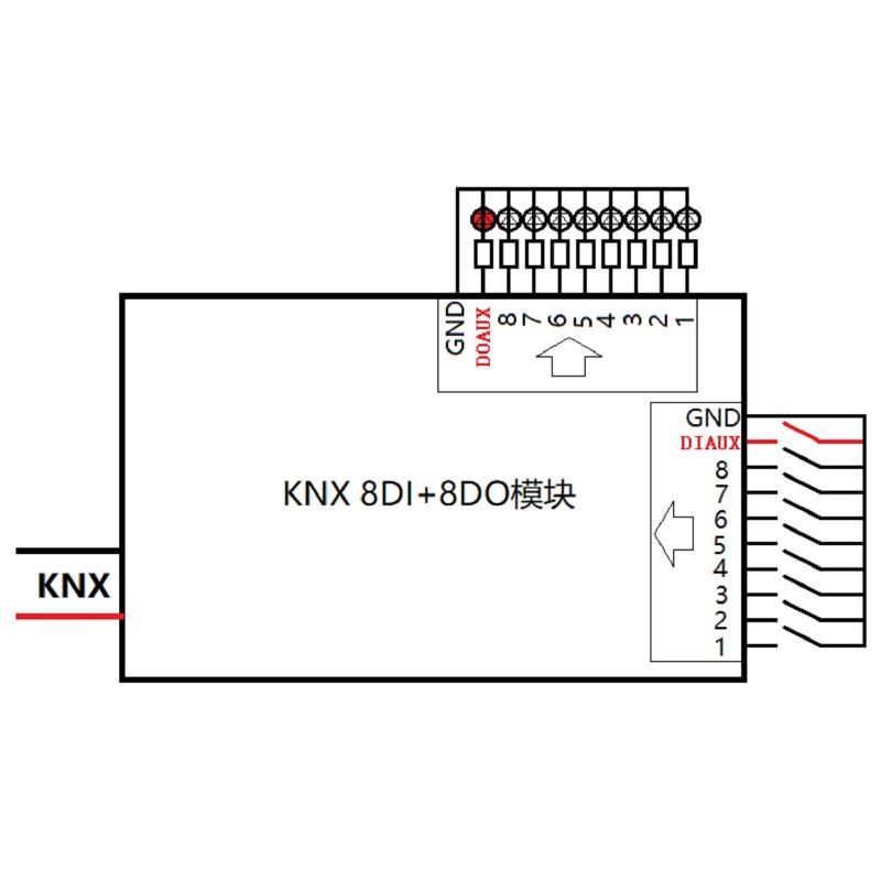 KNX 8DI+8DO Eingangs-/Ausgangs – Diy Knx Home Automation Bewertung und Preis