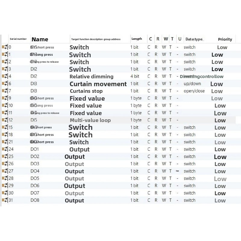 KNX 8DI+8DO Eingangs-/Ausgangs – Diy Knx Home Automation Bewertung und Preis