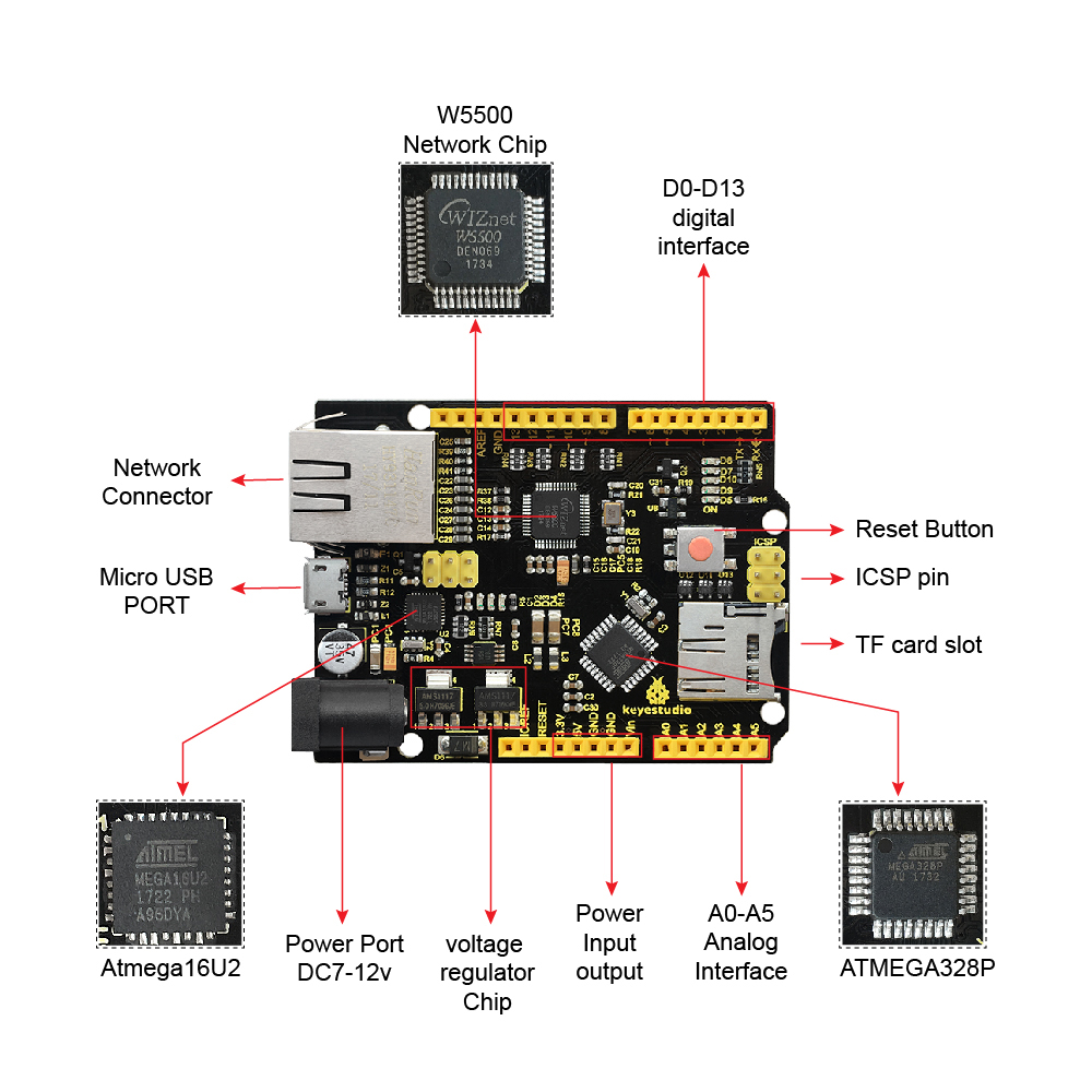 Keyestudio W5500 ETHERNET ENTW – Ethernet Module W5500 Bewertung und Preis