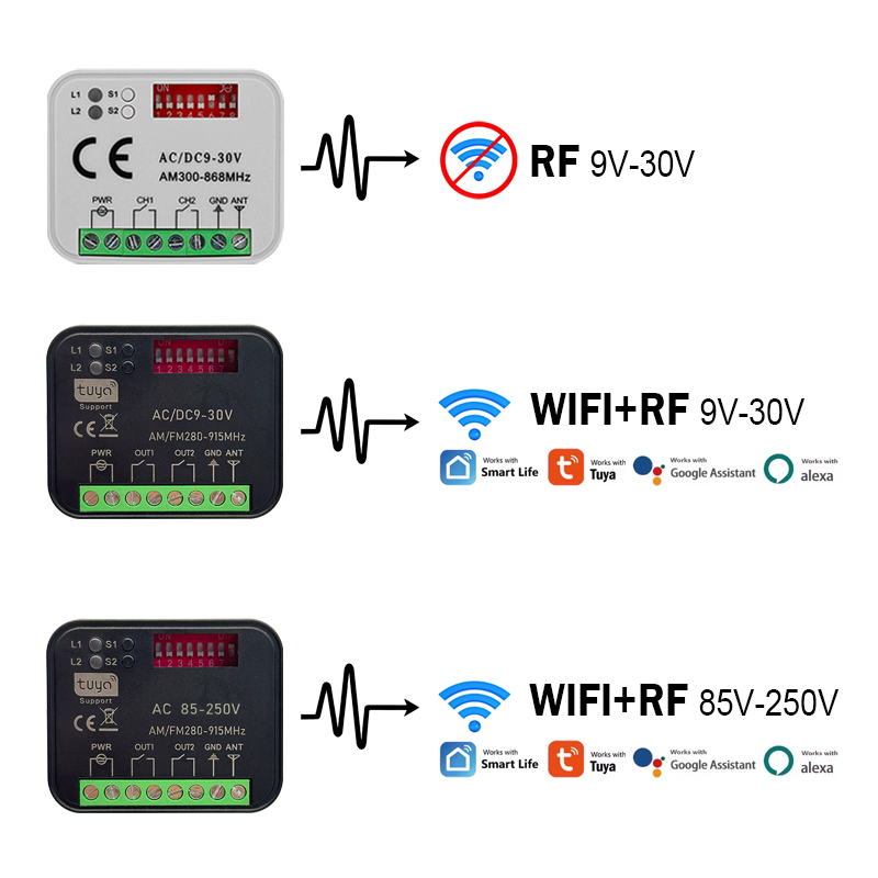 Neu RX-MULTI 300 eine 868 MHz  – 433Mhz Receiver Module Bewertung und Preis
