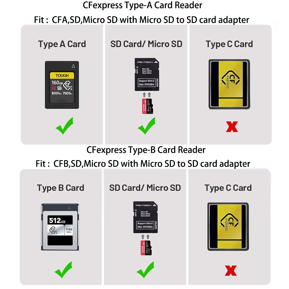 PGYTECH CFexpress CreateMate K – Home Assistant Sd Bewertung und Preis