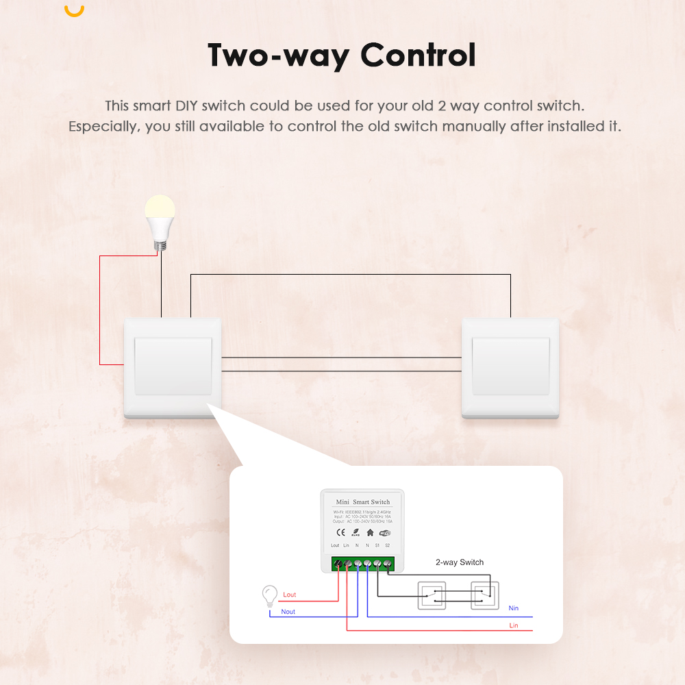 IHSENO Tuya Zigbee 3,0 DIY Min – Home Automation Diy Bewertung und Preis